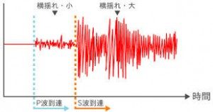 earthquakesound